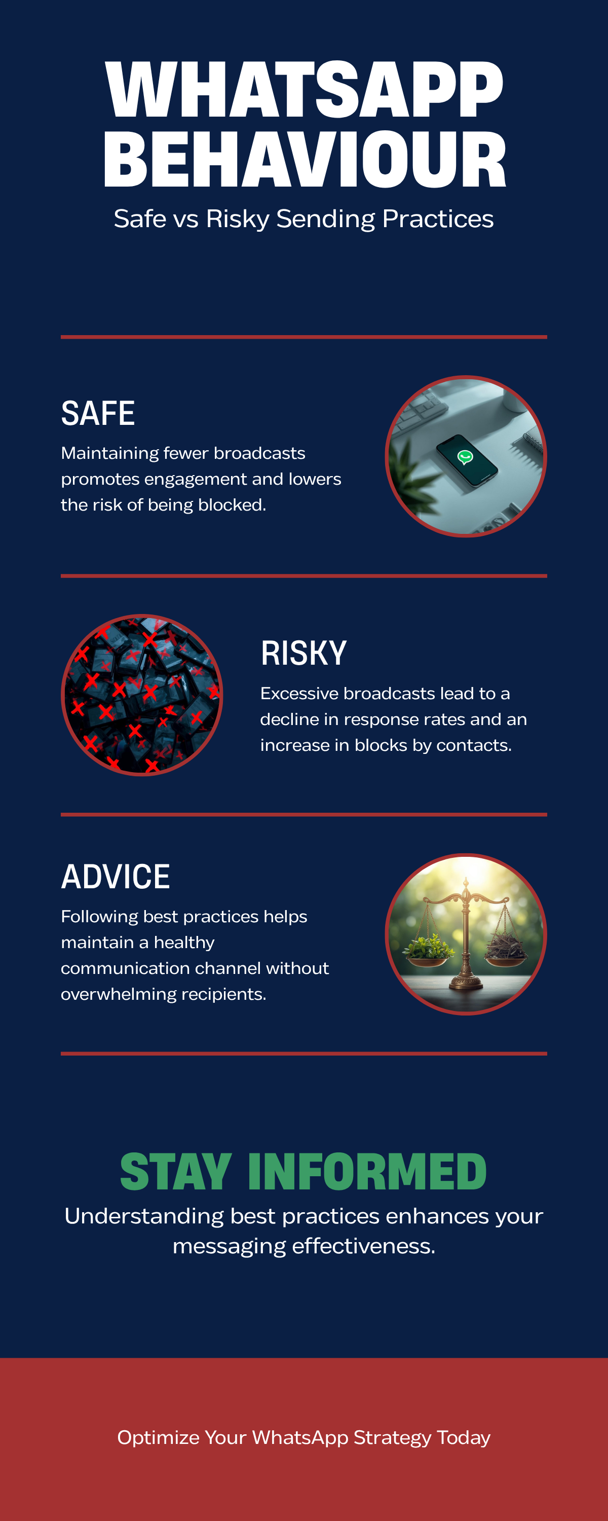 WhatsApp broadcast safe vs risky sending behaviour — safe zone 1-2 lists per day with 10% reply rate vs ban zone 6+ lists with under 5% replies