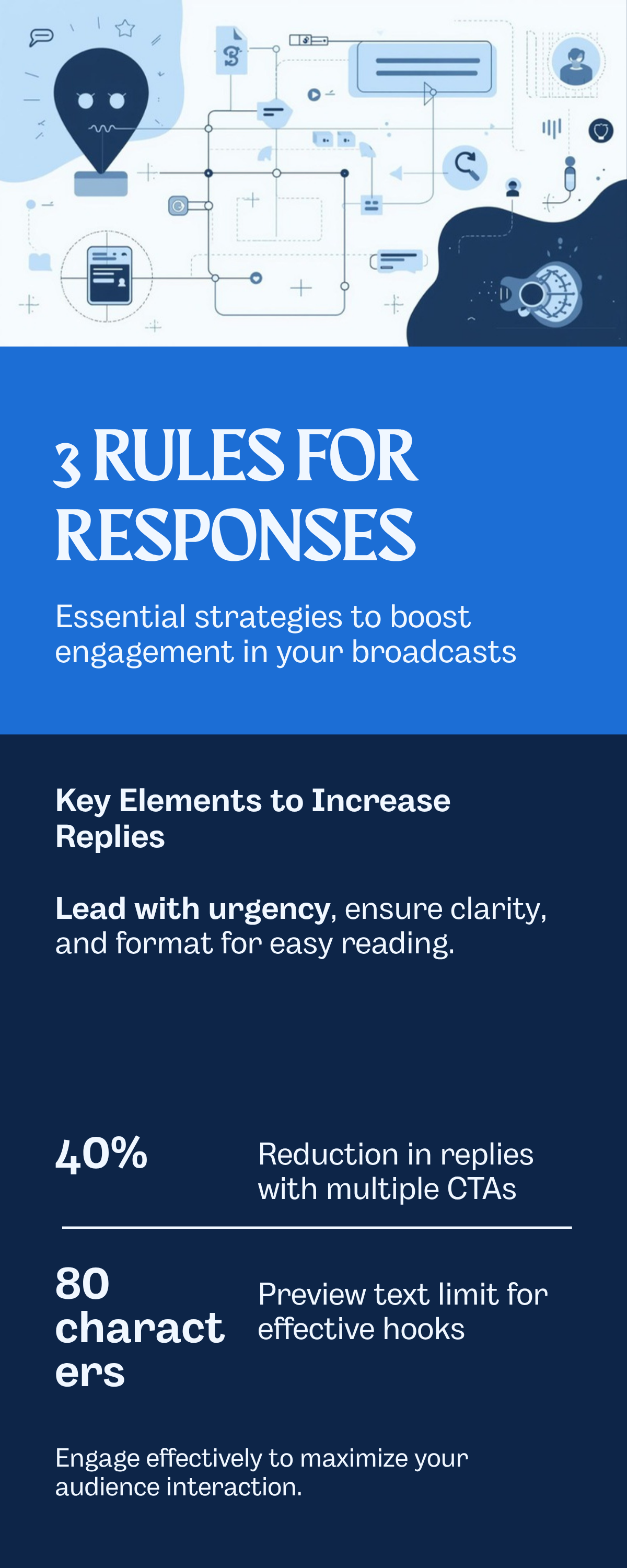 3 rules for WhatsApp broadcast messages that get replies — hook in first line, one clear CTA, format for scanning