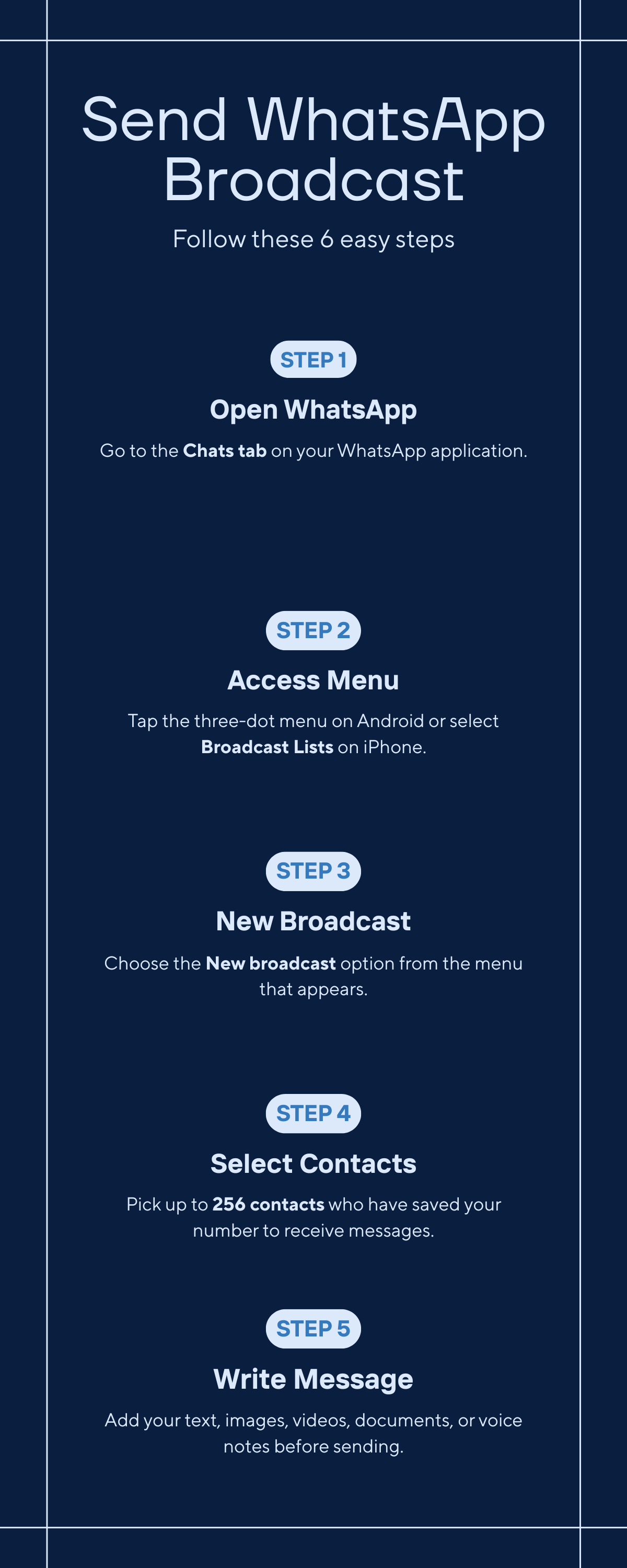 How to send WhatsApp broadcast in 6 steps — open WhatsApp, tap menu, new broadcast, select up to 256 contacts, write message, tap send