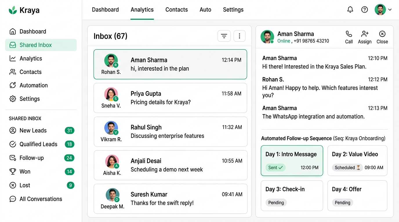 WhatsApp CRM shared inbox concept showing rep ownership badges, lead pipeline stages, and an automated follow-up sequence panel