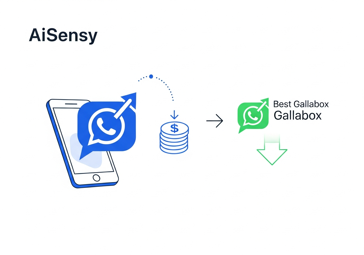 Visual comparison for: 1. AiSensy — Best Gallabox Alternative for Lower Cost Broadcasts