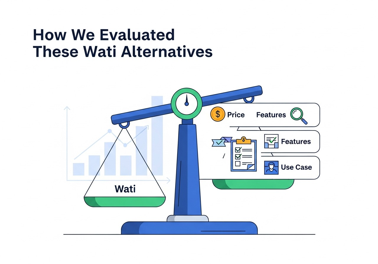Visual comparison for: How We Evaluated These Wati Alternatives